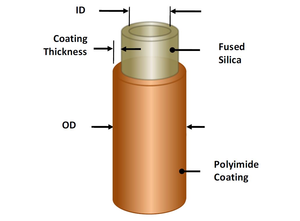 CAP Fused Silica Capillary Tubing CAP Fused Silica Capillary Tubing