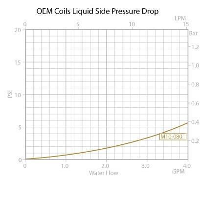 M10-080SB0 - OEM Coil copper tube-fin heat exchanger