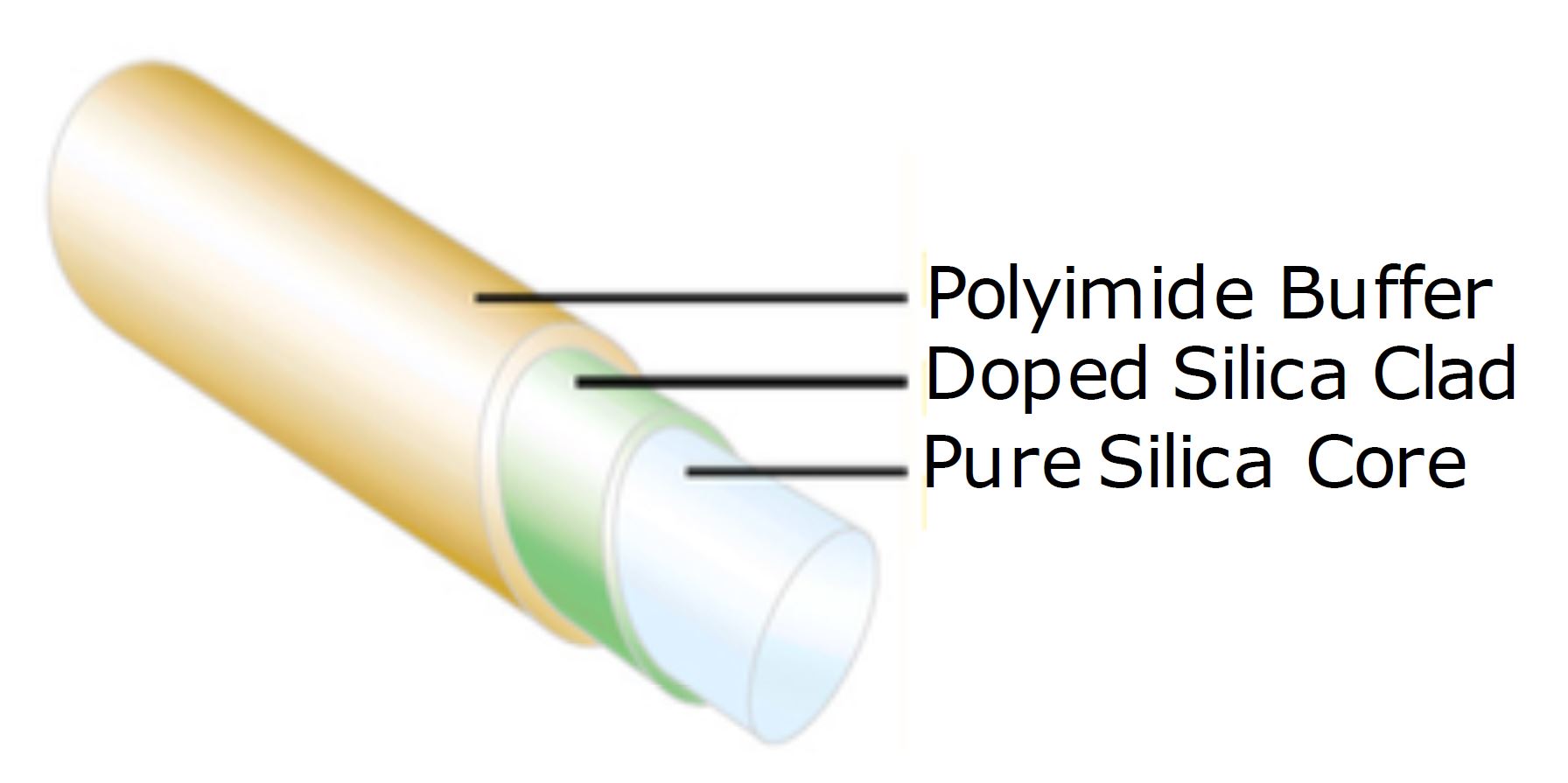 Solarguide™ Solarization Resistant MM Fibers