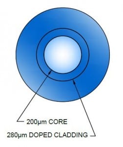 UniClad™ High Power MM Fibers