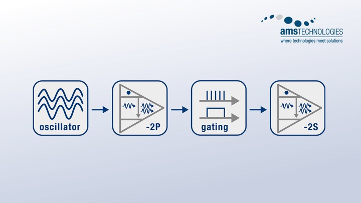 A flux diagram of a MOPA laser system