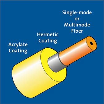 MMFHA Hermetic MM Optical Fiber