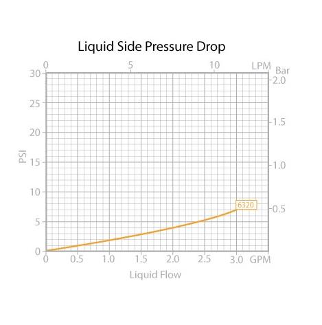 6320G3SB - 6000 Series - copper tube-fin, heat exchanger