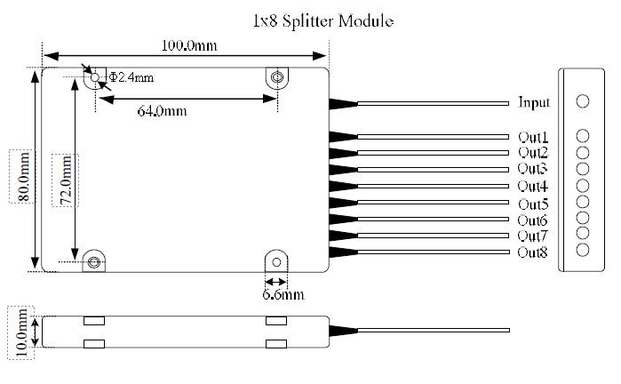 PMFSM PM Splitters PMFSM PM Splitters