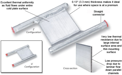CP20G03 Aluminum Cold Plate with Z shaped Aluminum tube, straight fittings
