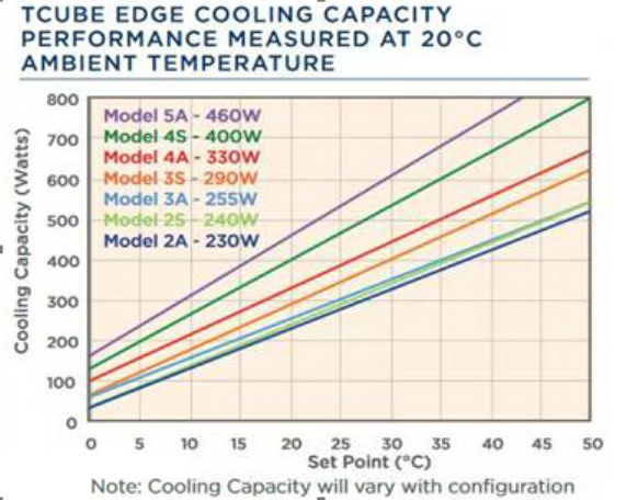 TCube edge Thermoelectric Recirculating Chillers