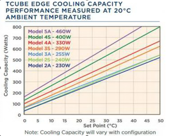 TCube edge Thermoelectric Recirculating Chillers TCube edge Thermoelectric Recirculating Chillers