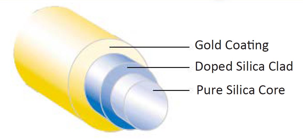 AFS-G/SFS-G/AGI-G/ASI-G Gold Coated High Temperature Fibers