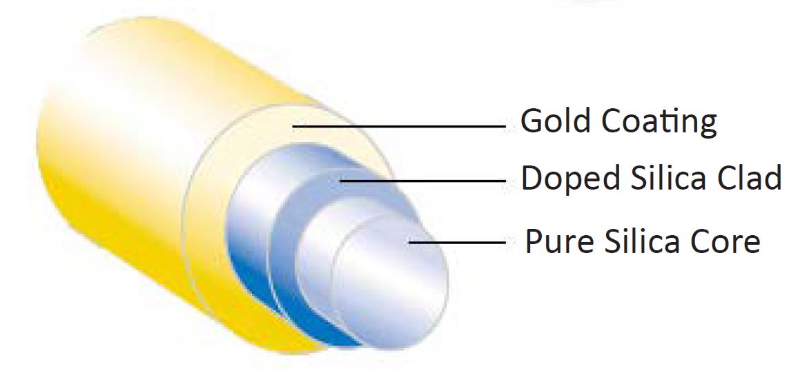 AFS-G/SFS-G/AGI-G/ASI-G Gold Coated High Temperature Fibers AFS-G/SFS-G/AGI-G/ASI-G Gold Coated High Temperature Fibers