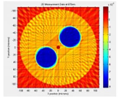 Refractive Index Measurement Services