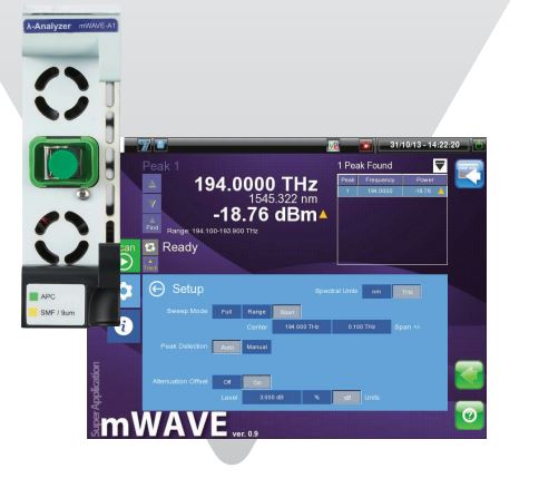 mWAVE-A1 MAP Multi-Wavelength Meters