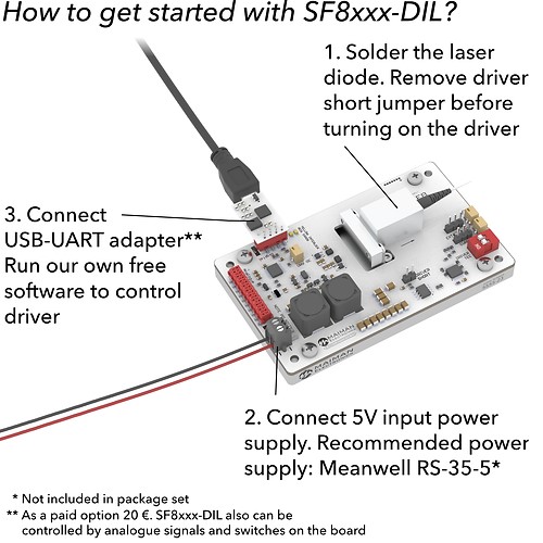 SF8XXX-DIL Laser Diode Controller