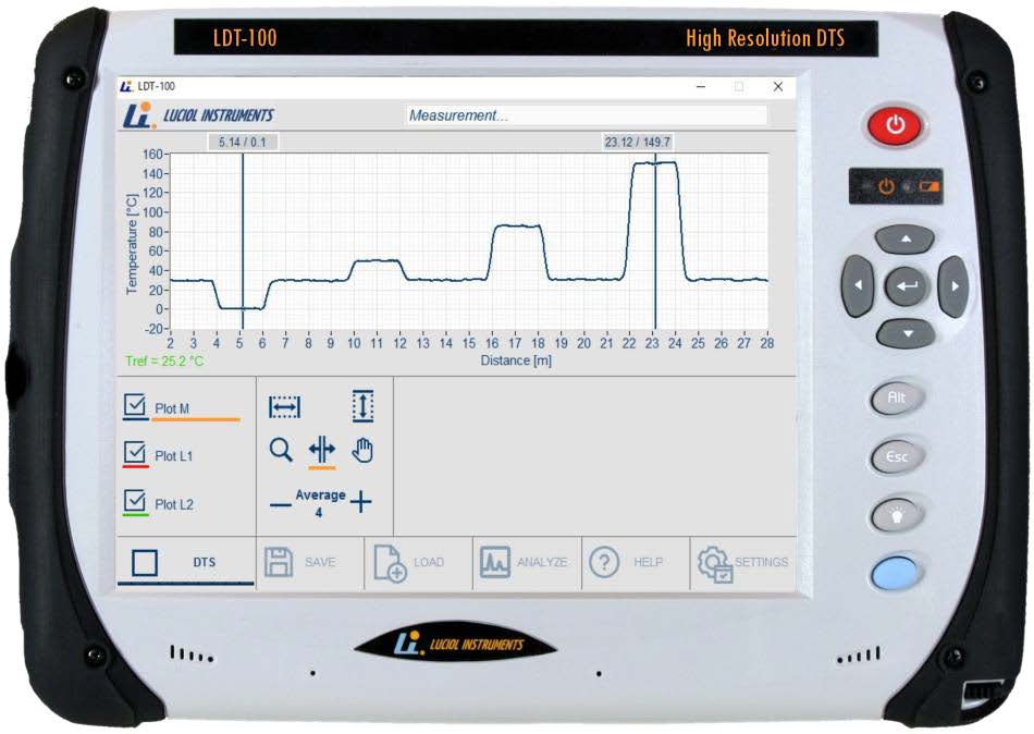 LDT-100 Distributed Temperature Sensor