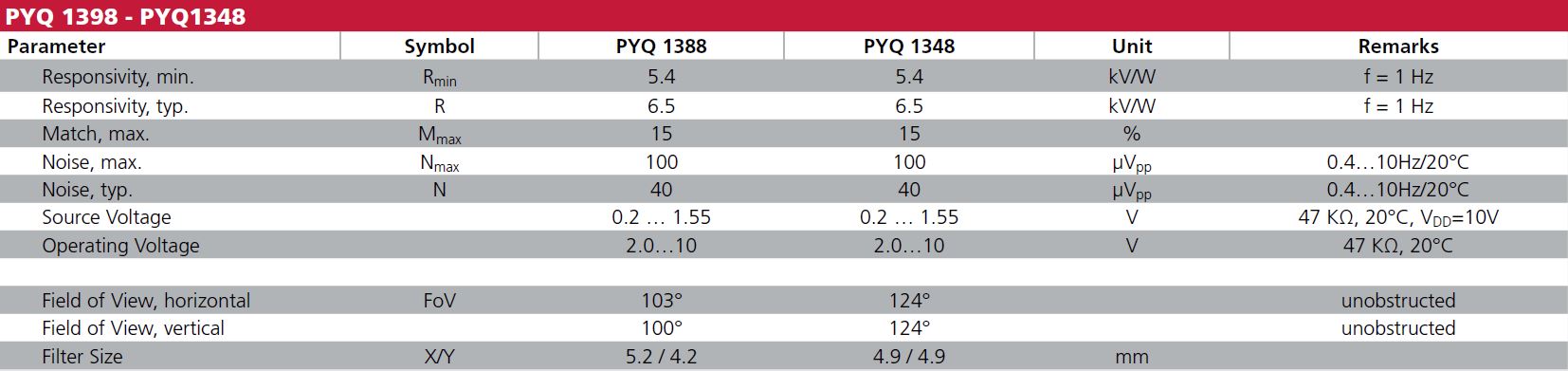 PYQ Series Four-element Pyrodetectors PIRExcelitas Technologies