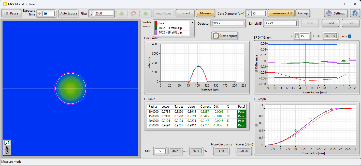 MPX-1A Encircled Flux Meter