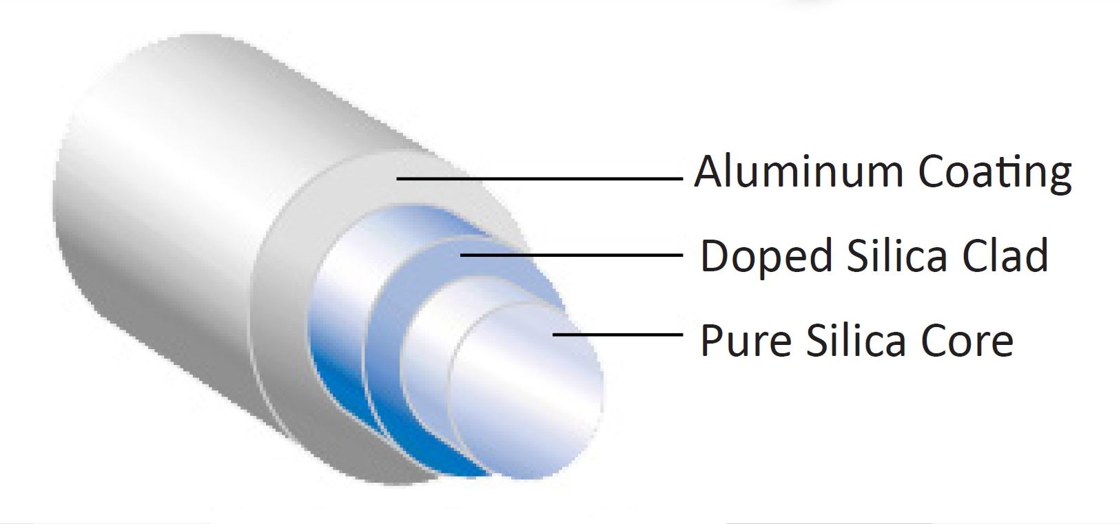 AFS-A/SFS-A/AGI-A/ASI-A/UVS-H2A Aluminium Coated High Temperature Fibers