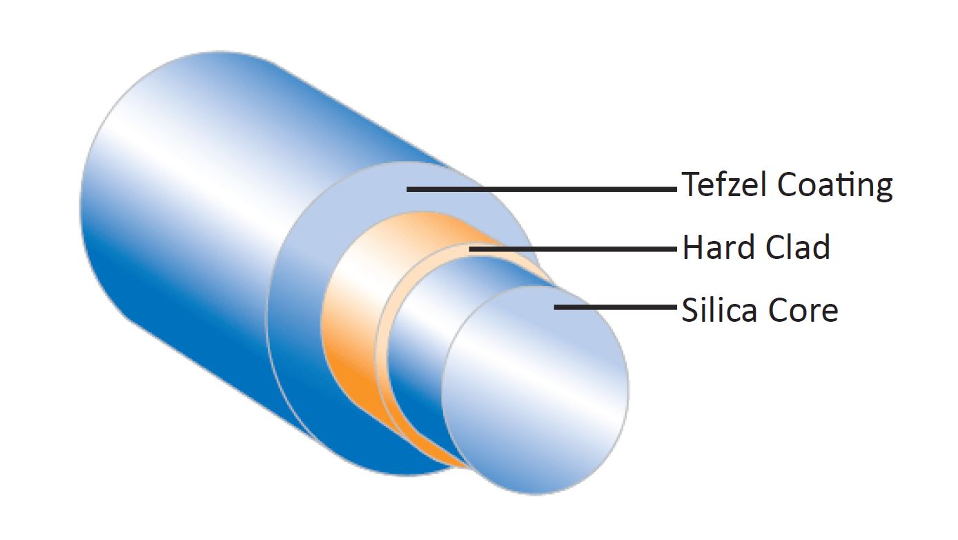 APCH/SPCH Hard Polymer Clad MM Fibers