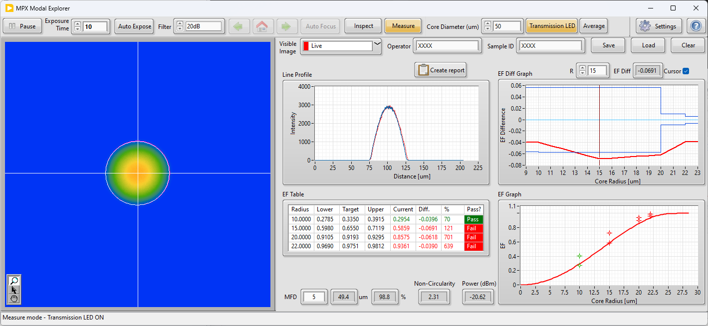 MPX-1A Encircled Flux Meter