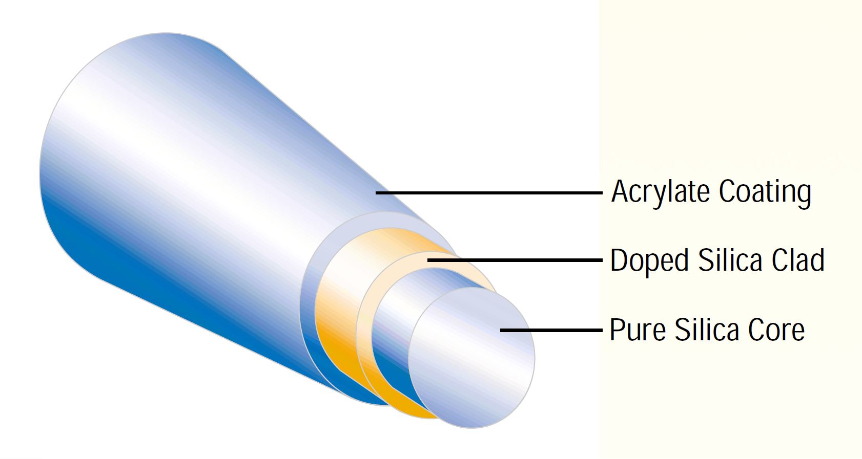 AFT/SFT Optical Fiber Tapers AFT/SFT Optical Fiber Tapers