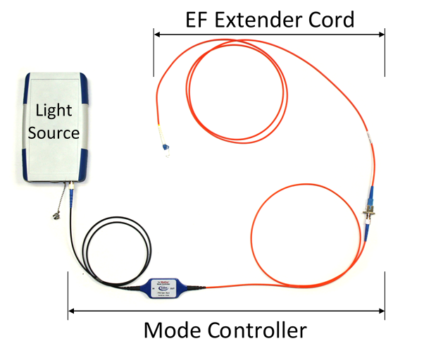 EF Extender Cord