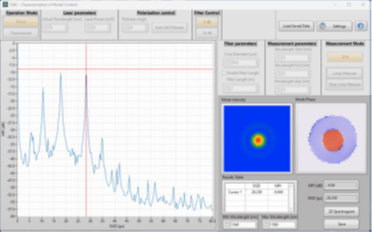 CMC-1550 Modal Content Analyser