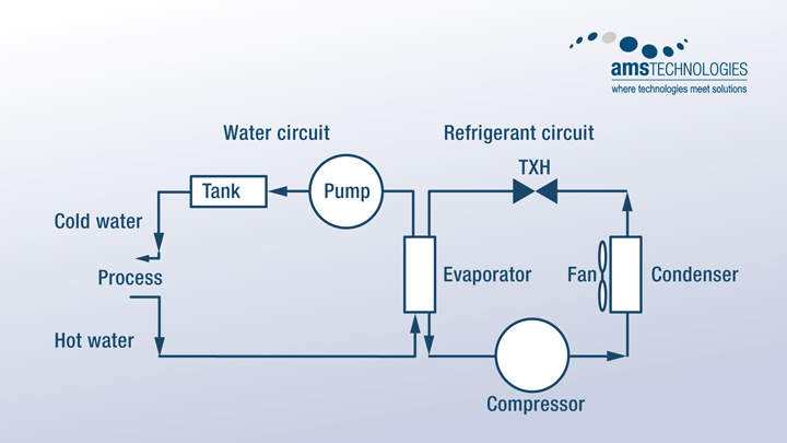 Schematic of a compressor cooling circuit