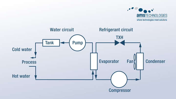 Schematic of a compressor cooling circuit Schematic of a compressor cooling circuit