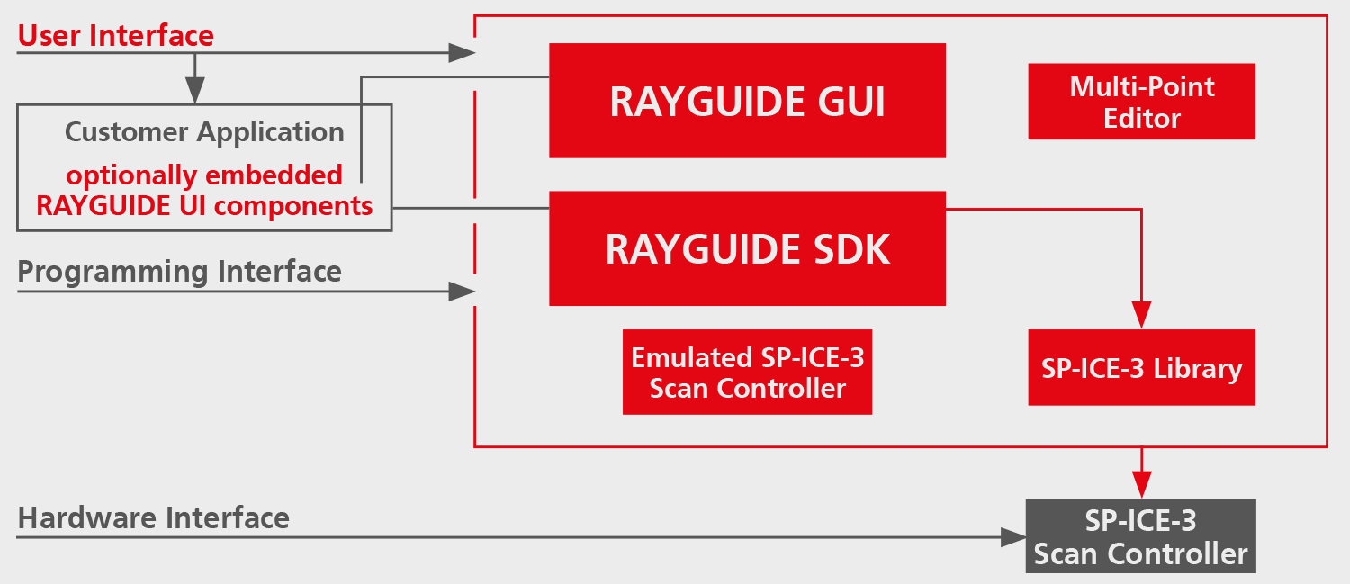 Deflection Unit Software