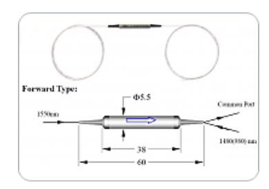 HYB WDM/Isolator Hybrids Fiber-to-Fiber Isolators