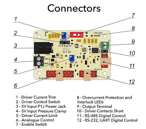 SF8XXX-WT Laser Diode Driver