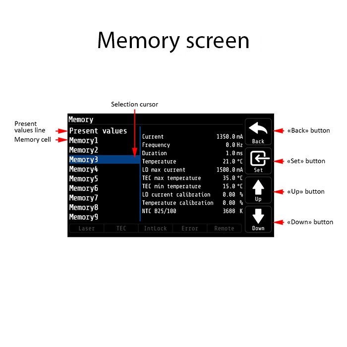 MBL1500A Laser Diode Driver and TEC Temperature Controller