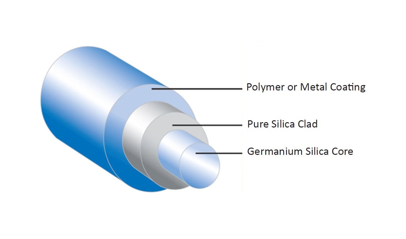AGI Graded Index MM Fibers AGI Graded Index MM Fibers