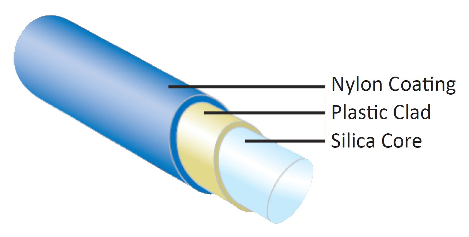 APC/SPC Polymer Clad MM Fibers